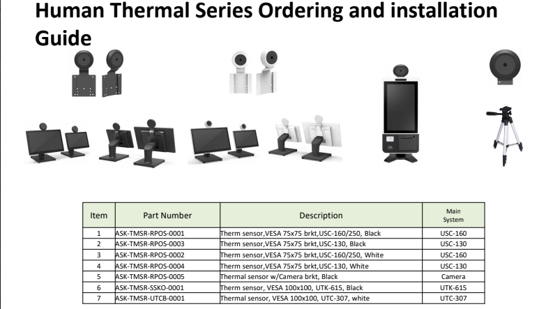 Human Thermal Sensor - Pure Thermal graphic Analysis of ONE Person